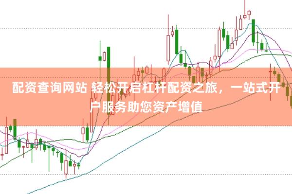 配资查询网站 轻松开启杠杆配资之旅，一站式开户服务助您资产增值