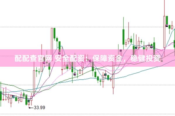配配查官网 安全配资：保障资金，稳健投资